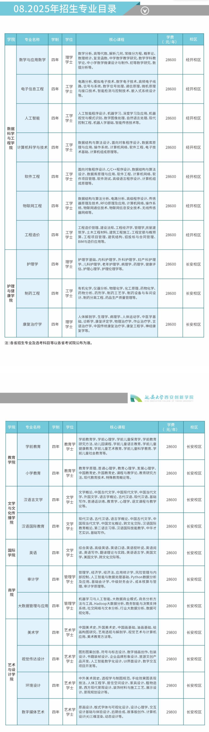 2025延安大學(xué)西安創(chuàng)新學(xué)院學(xué)費(fèi)多少錢一年-各專業(yè)收費(fèi)標(biāo)準(zhǔn)