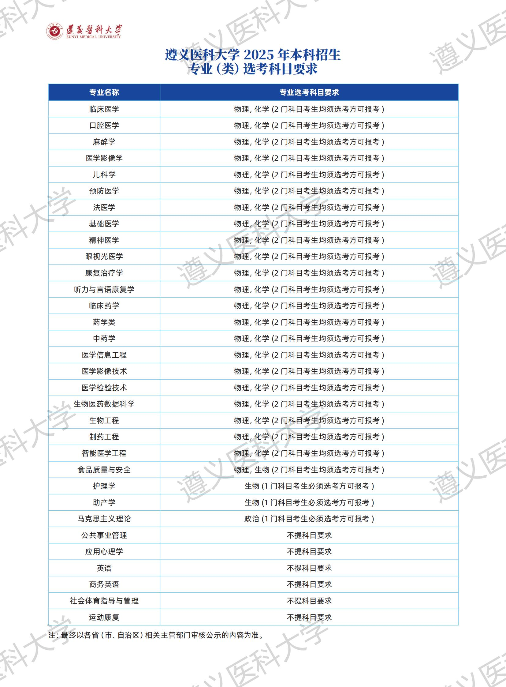 遵義醫(yī)科大學(xué)有哪些專(zhuān)業(yè)？