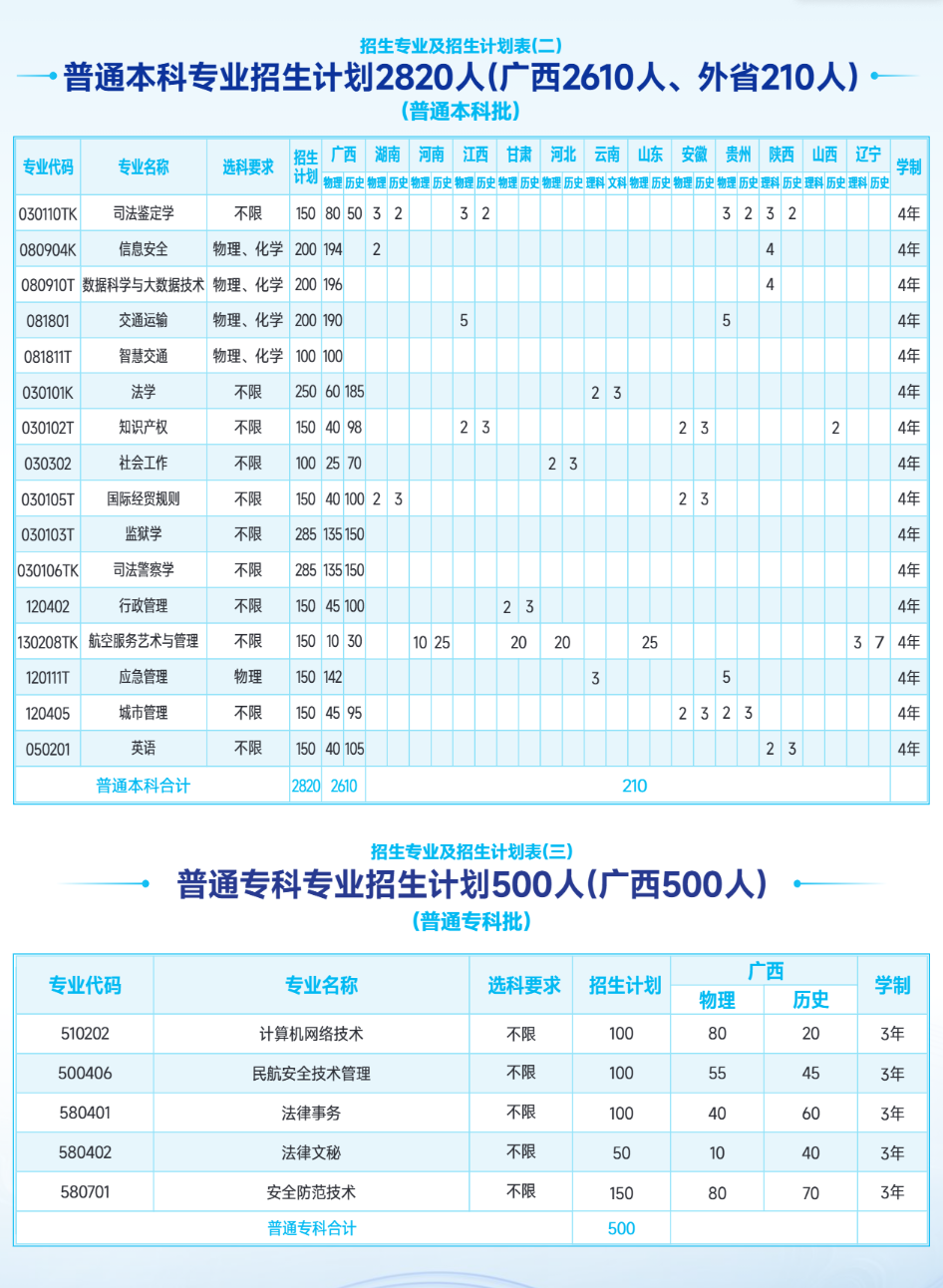 廣西警察學(xué)院有哪些專業(yè)？