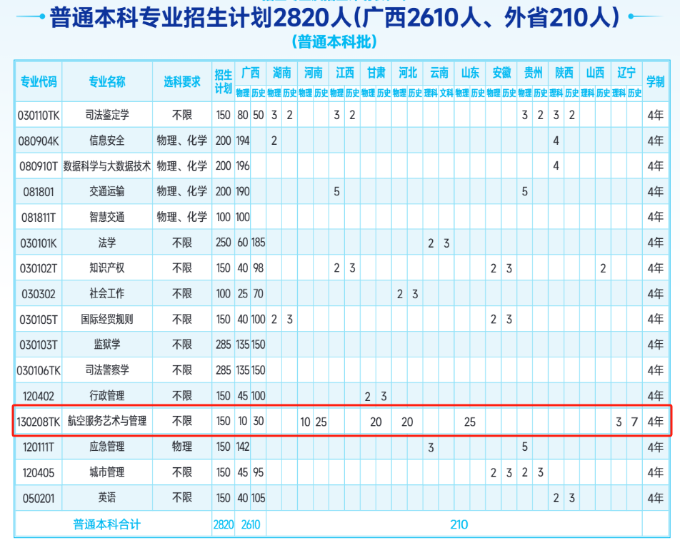 广西警察学院艺术类专业有哪些？