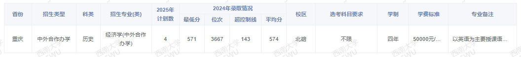 2025西南大學(xué)中外合作辦學(xué)招生計(jì)劃-各專業(yè)招生人數(shù)是多少