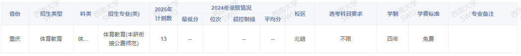 2025西南大學(xué)招生計劃-各專業(yè)招生人數(shù)是多少