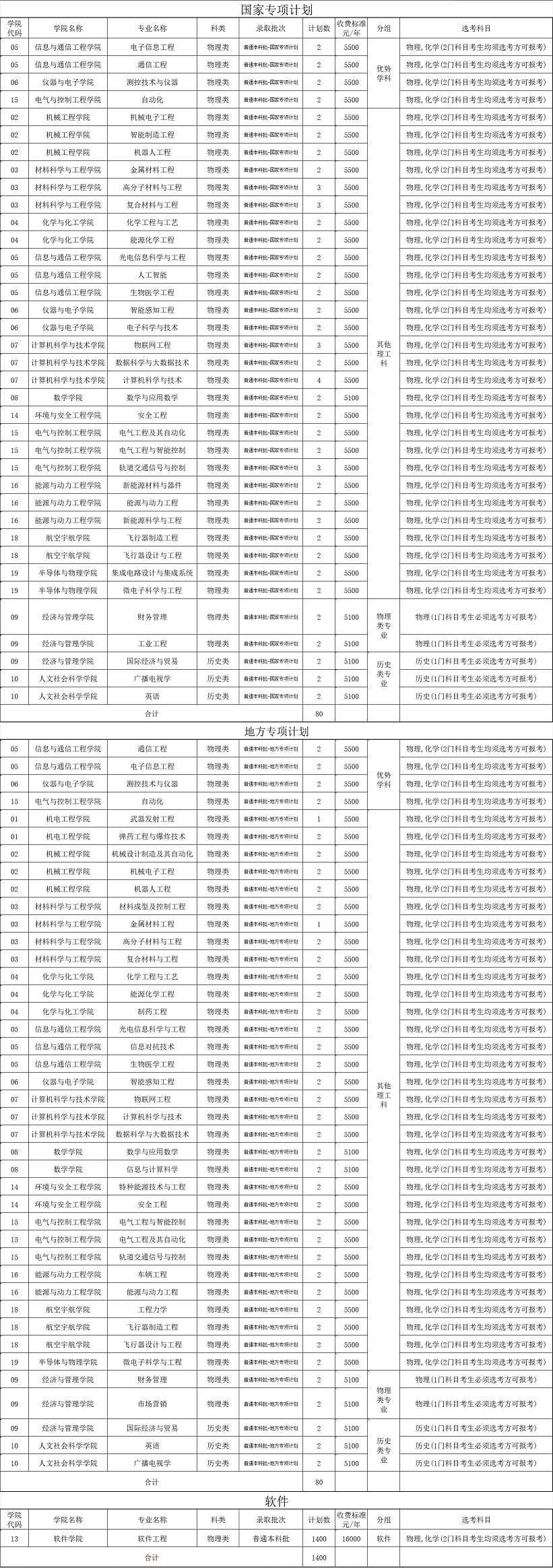2025中北大學(xué)學(xué)費(fèi)多少錢一年-各專業(yè)收費(fèi)標(biāo)準(zhǔn)