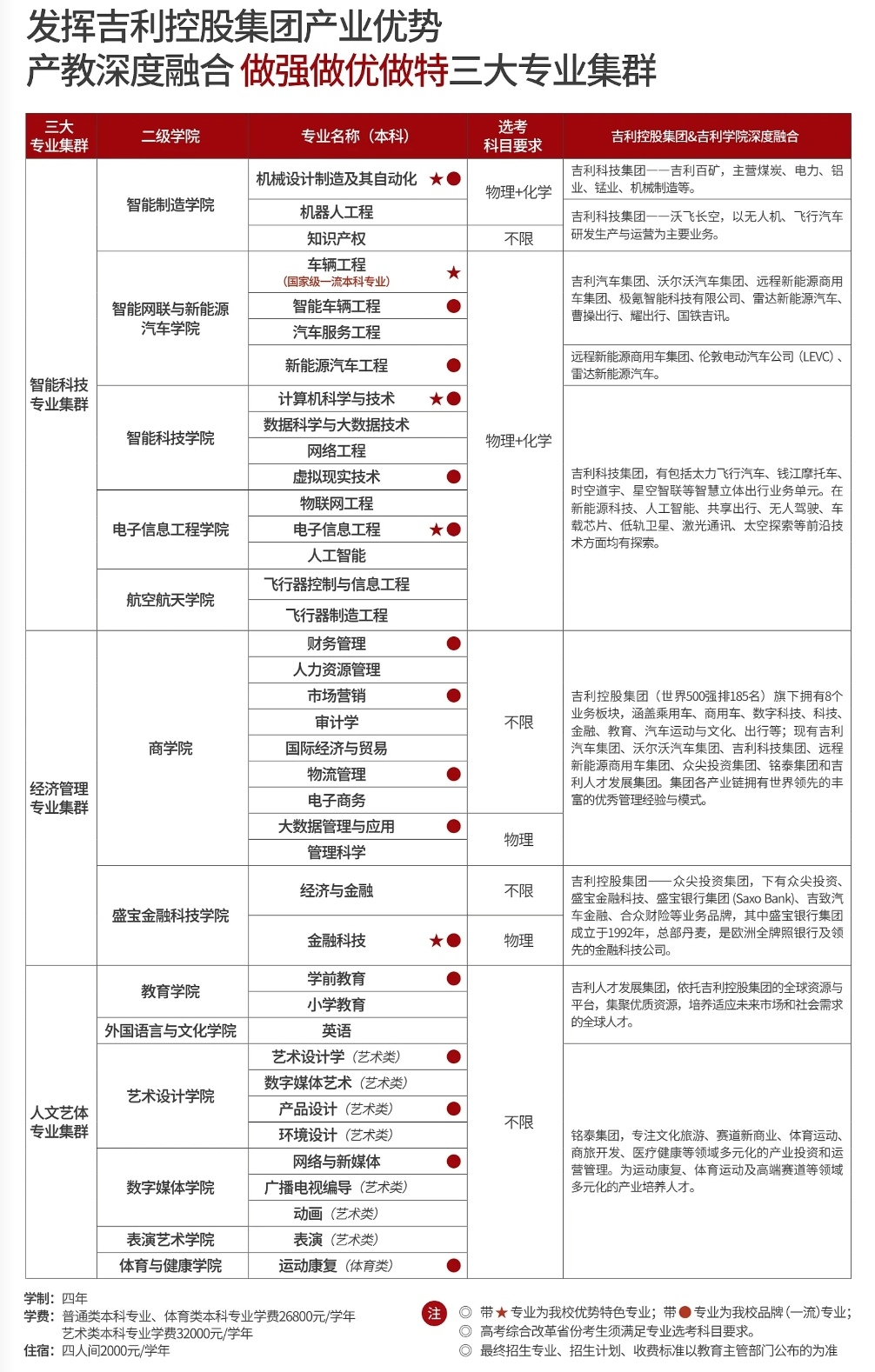 2025吉利學(xué)院學(xué)費多少錢一年-各專業(yè)收費標準