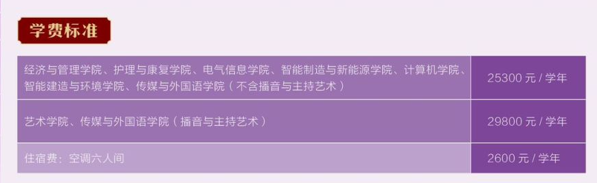 2025西安交通大學(xué)城市學(xué)院學(xué)費多少錢一年-各專業(yè)收費標(biāo)準(zhǔn)