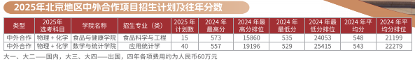2025北京工商大學(xué)招生計劃-各專業(yè)招生人數(shù)是多少