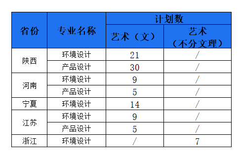 2025西安財經(jīng)大學行知學院藝術(shù)類招生計劃-各專業(yè)招生人數(shù)是多少