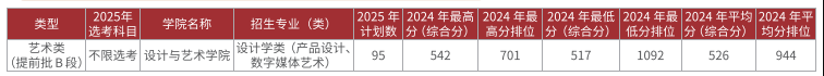 2025北京工商大學(xué)藝術(shù)類(lèi)招生計(jì)劃-各專(zhuān)業(yè)招生人數(shù)是多少