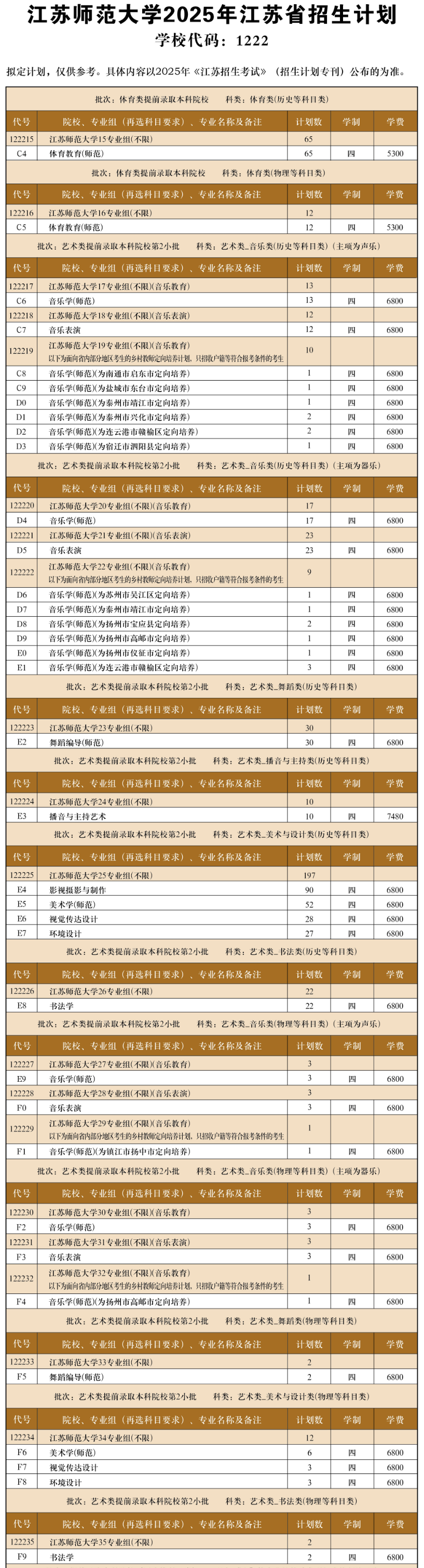 江蘇師范大學(xué)有哪些專業(yè)？