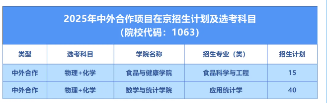 2025北京工商大學(xué)中外合作辦學(xué)招生計劃-各專業(yè)招生人數(shù)是多少