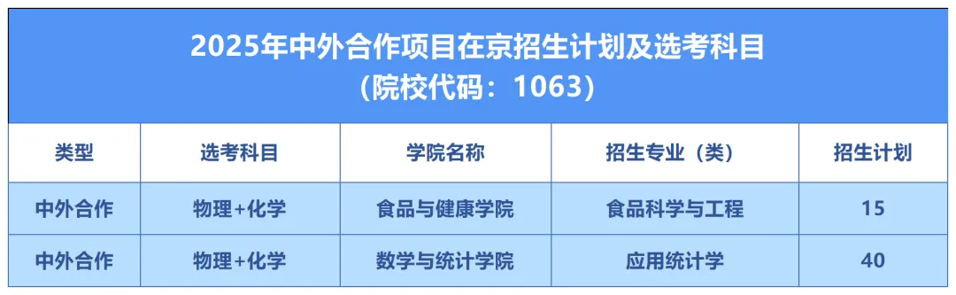 北京工商大学有哪些专业？
