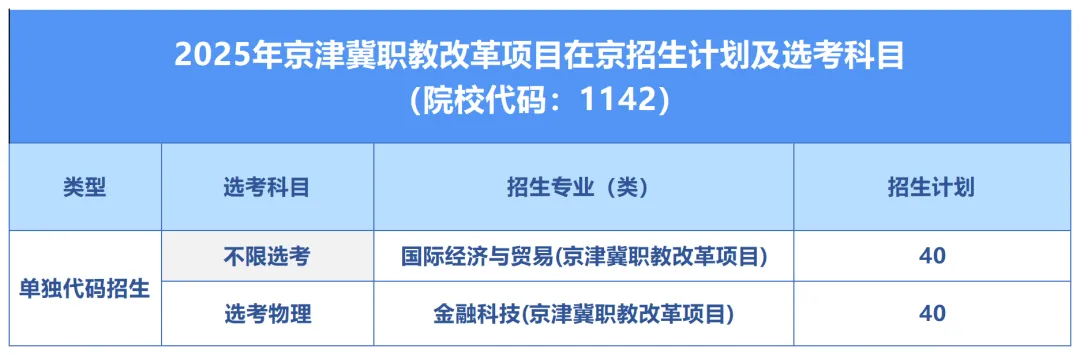 北京工商大学有哪些专业？