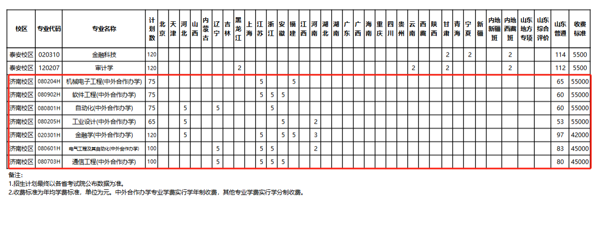2025山東科技大學(xué)中外合作辦學(xué)學(xué)費(fèi)多少錢一年-各專業(yè)收費(fèi)標(biāo)準(zhǔn)