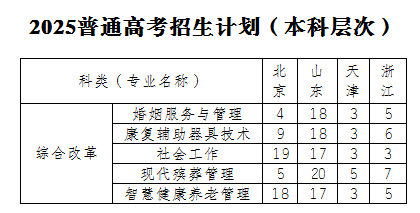 民政職業(yè)大學(xué)有哪些專業(yè)？