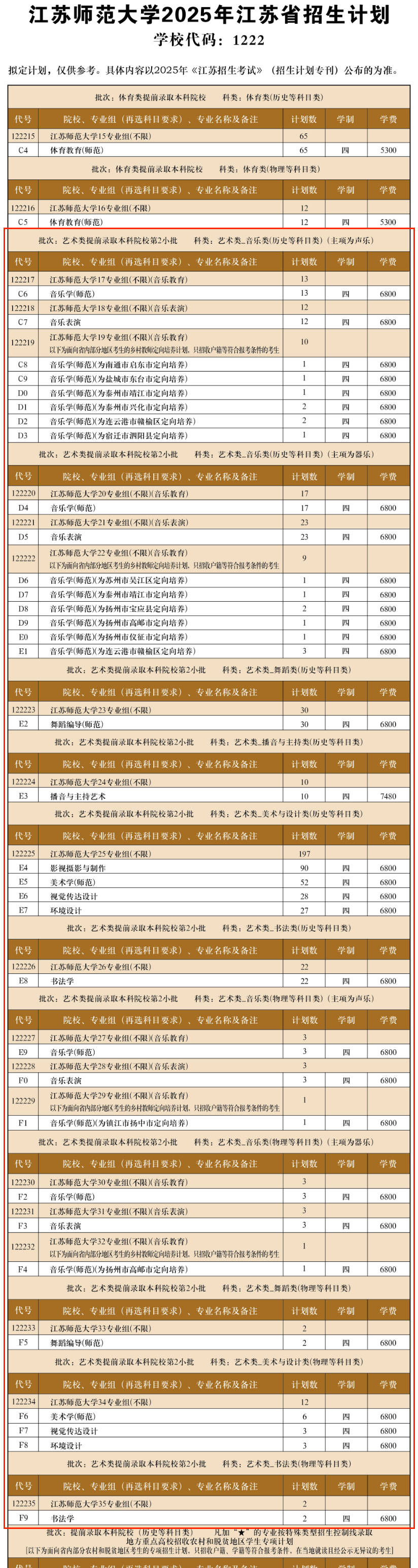 2025江蘇師范大學(xué)藝術(shù)類招生計劃-各專業(yè)招生人數(shù)是多少
