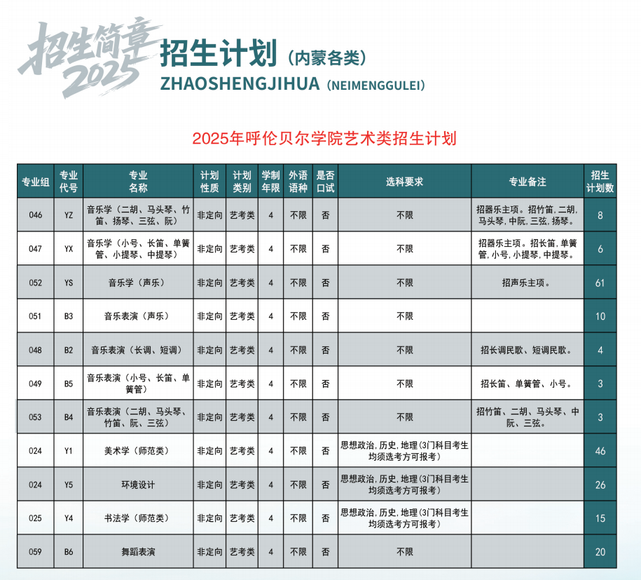 2025呼倫貝爾學(xué)院藝術(shù)類招生計(jì)劃-各專業(yè)招生人數(shù)是多少