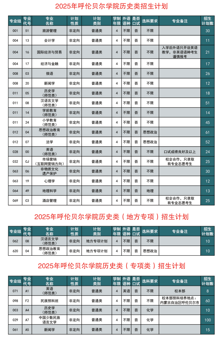2025呼倫貝爾學院招生計劃-各專業(yè)招生人數是多少