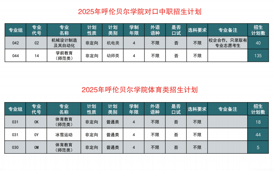 2025呼倫貝爾學院招生計劃-各專業(yè)招生人數是多少