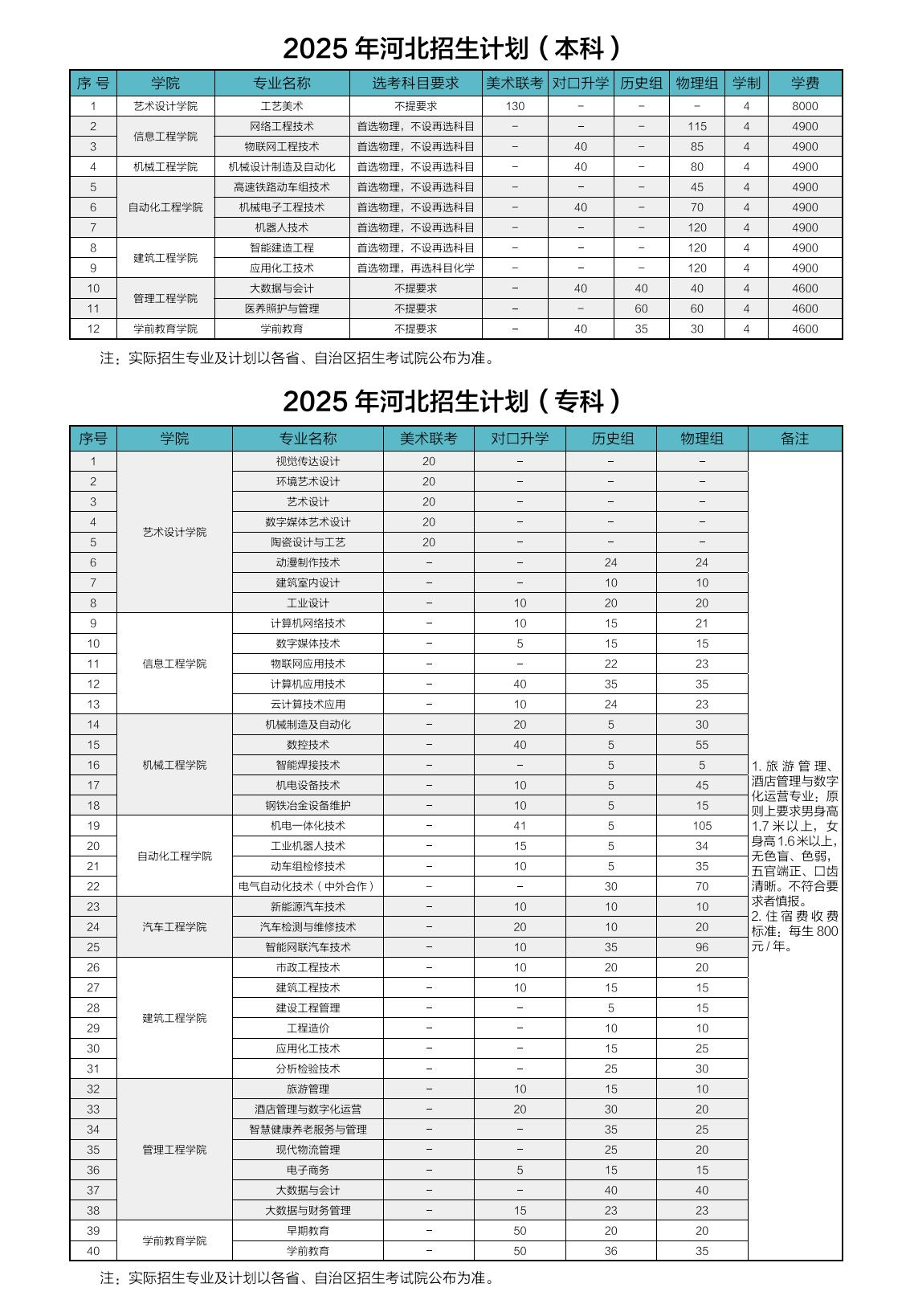 2025唐山工業(yè)職業(yè)技術(shù)大學(xué)學(xué)費多少錢一年-各專業(yè)收費標準