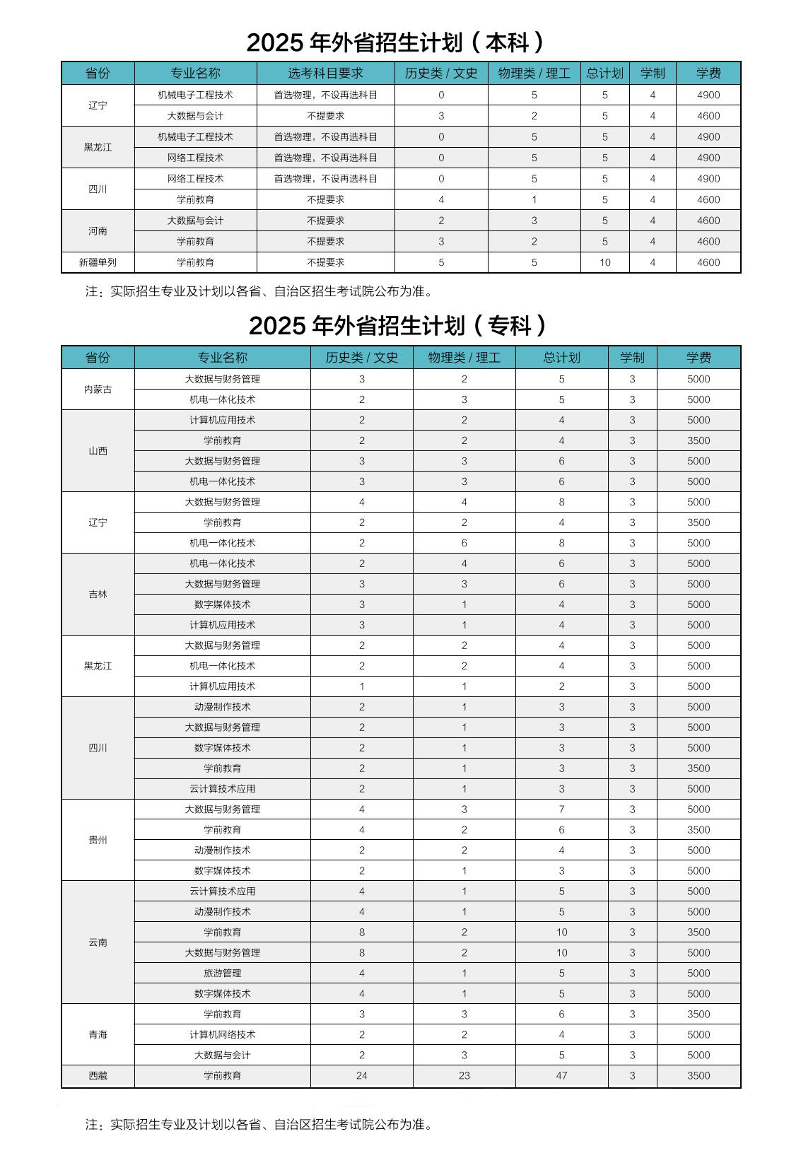 2025唐山工業(yè)職業(yè)技術(shù)大學(xué)學(xué)費多少錢一年-各專業(yè)收費標準