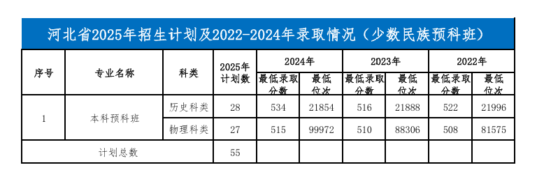 2024河北經(jīng)貿(mào)大學(xué)錄取分?jǐn)?shù)線（含2022-2023歷年）