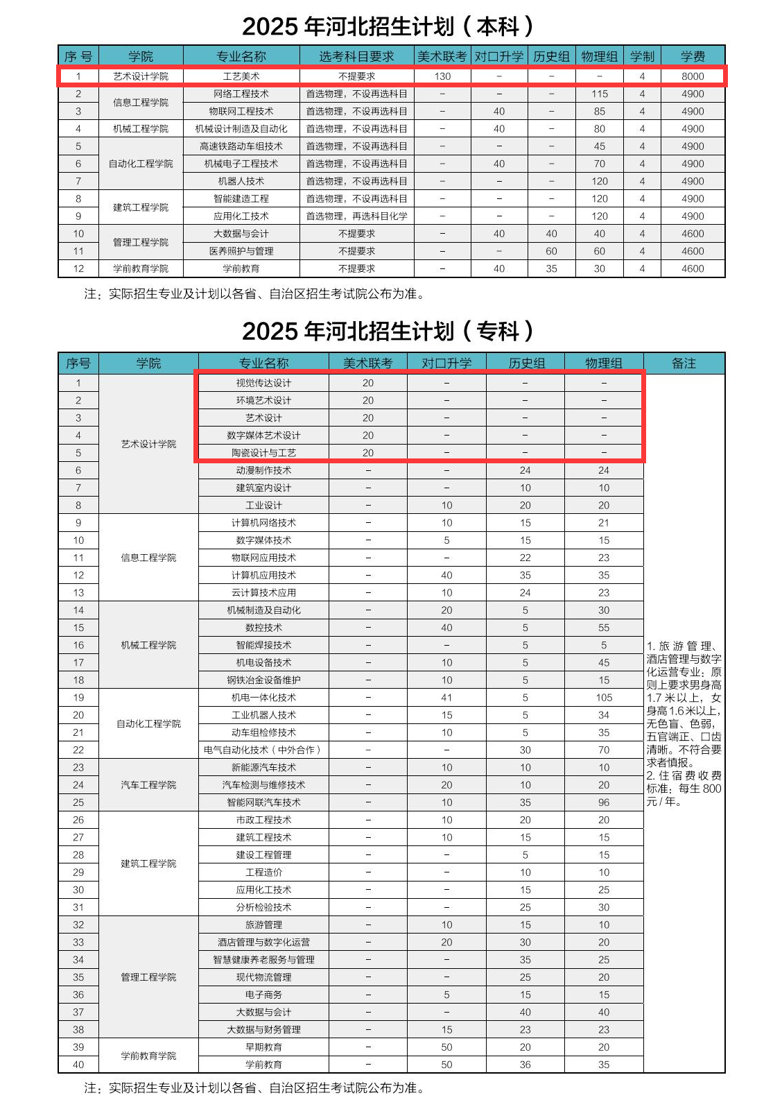 唐山工業(yè)職業(yè)技術(shù)大學(xué)藝術(shù)類專業(yè)有哪些？