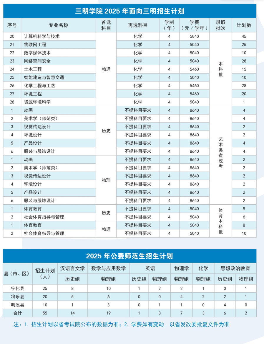2025三明學(xué)院招生計(jì)劃-各專業(yè)招生人數(shù)是多少