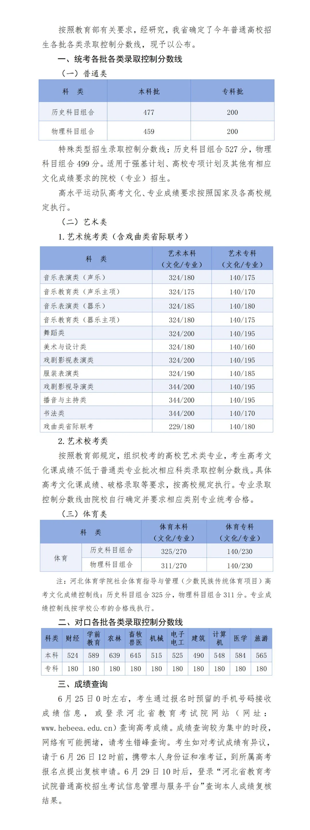 2025河北高考分?jǐn)?shù)線一覽表（本科、?？?、特殊類型）