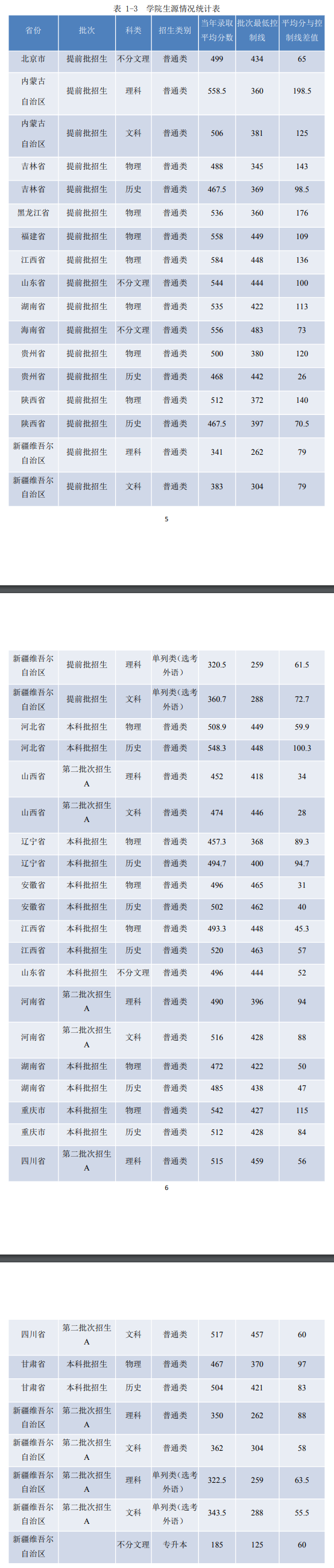 2024新疆警察學(xué)院錄取分?jǐn)?shù)線（含2022-2023歷年）