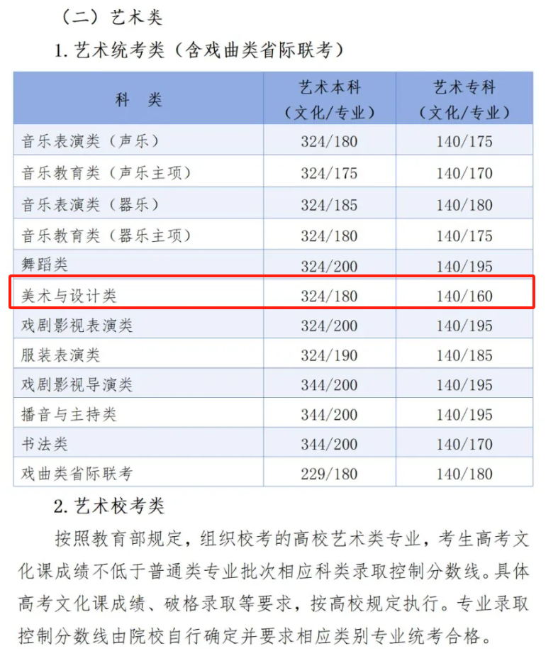 2025河北美術高考分數(shù)線（含2023-2024歷年）