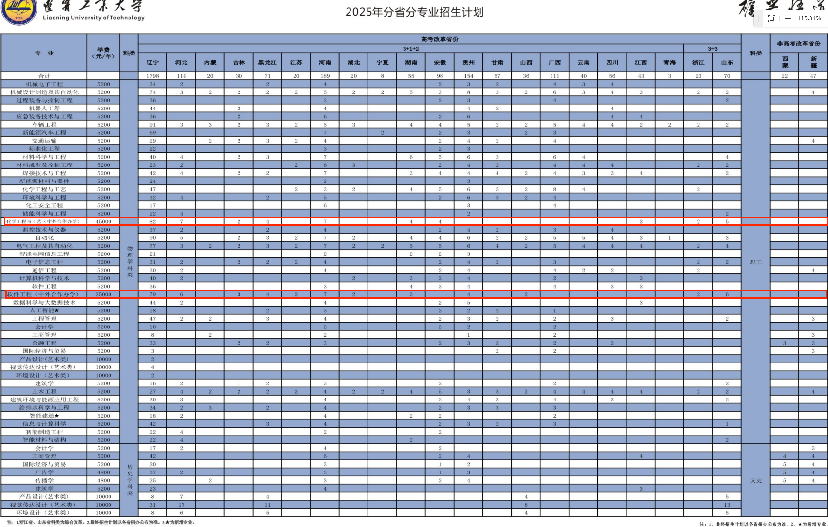 2025遼寧工業(yè)大學(xué)中外合作辦學(xué)招生計劃-各專業(yè)招生人數(shù)是多少