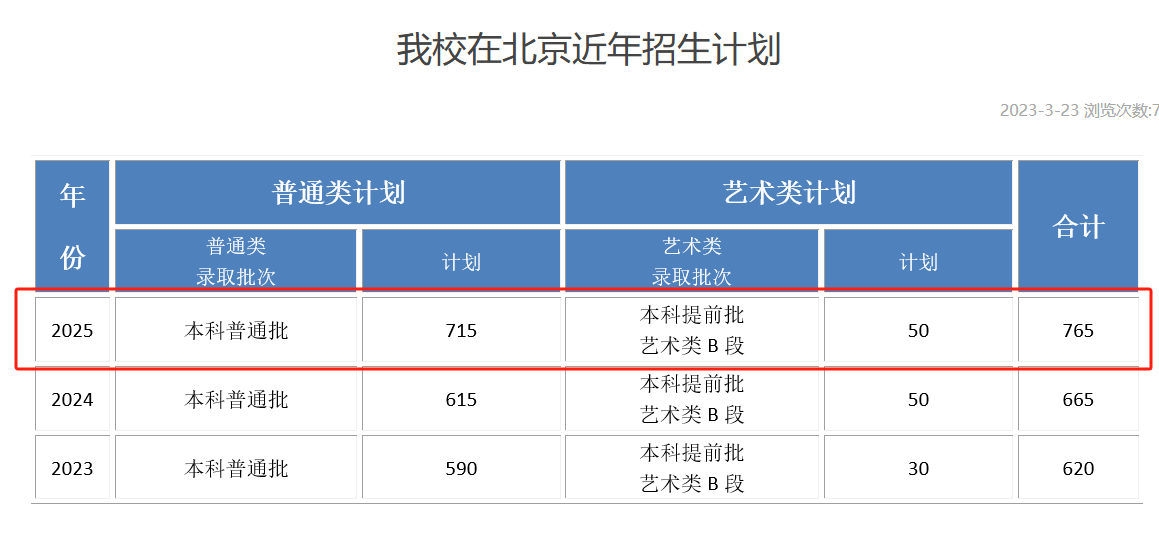 2025北京工業(yè)大學(xué)耿丹學(xué)院招生計(jì)劃-各專(zhuān)業(yè)招生人數(shù)是多少