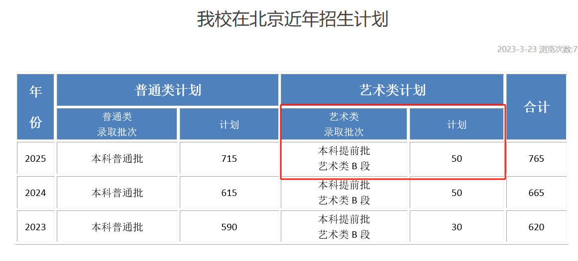 2025北京工業(yè)大學(xué)耿丹學(xué)院藝術(shù)類招生計(jì)劃-各專業(yè)招生人數(shù)是多少