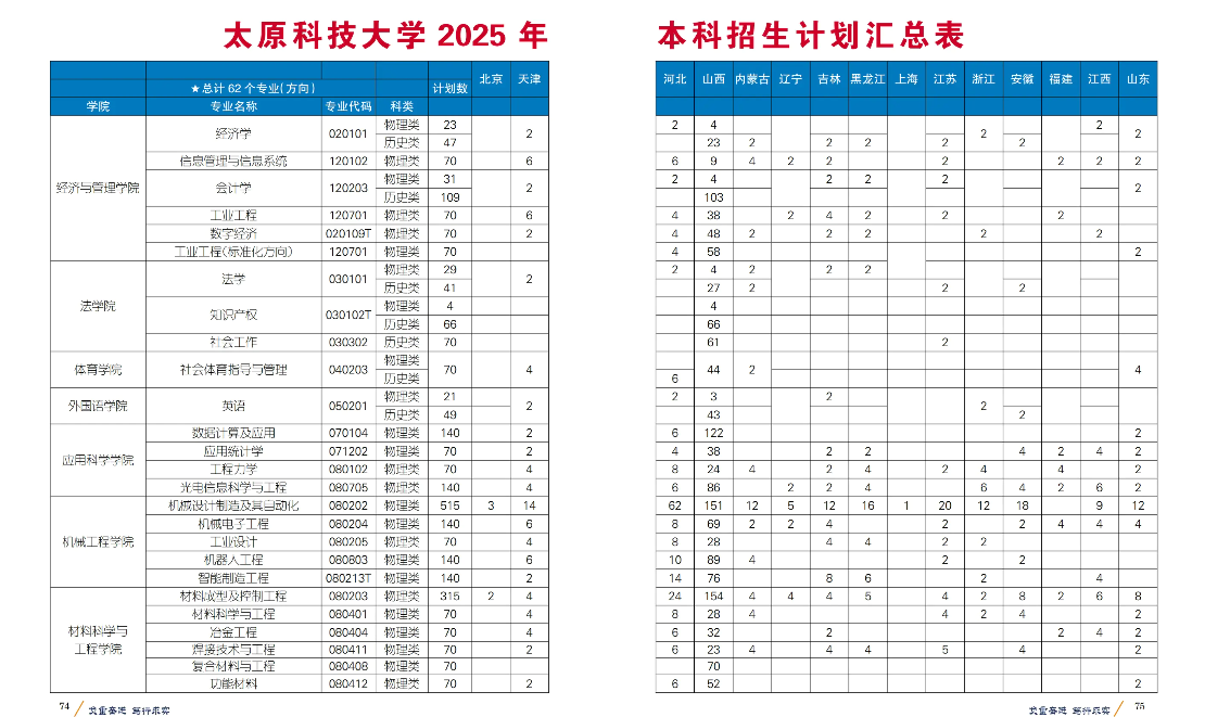 太原科技大學(xué)有哪些專業(yè)？