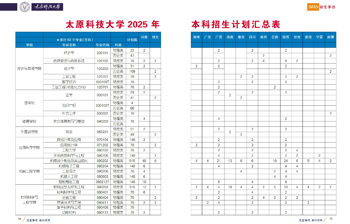太原科技大學(xué)有哪些專業(yè)？