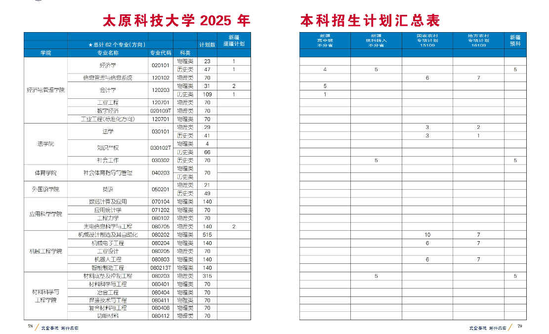太原科技大學(xué)有哪些專業(yè)？