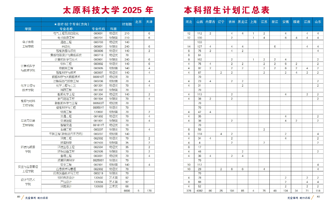 太原科技大學(xué)有哪些專業(yè)？