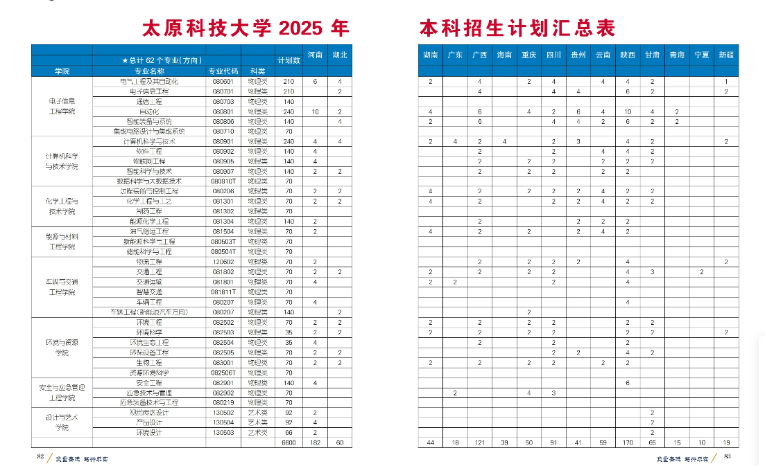 太原科技大學(xué)有哪些專業(yè)？