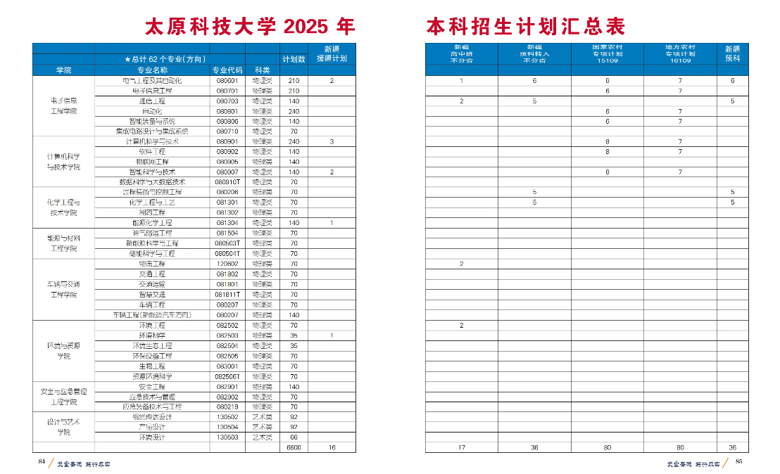 太原科技大學(xué)有哪些專業(yè)？