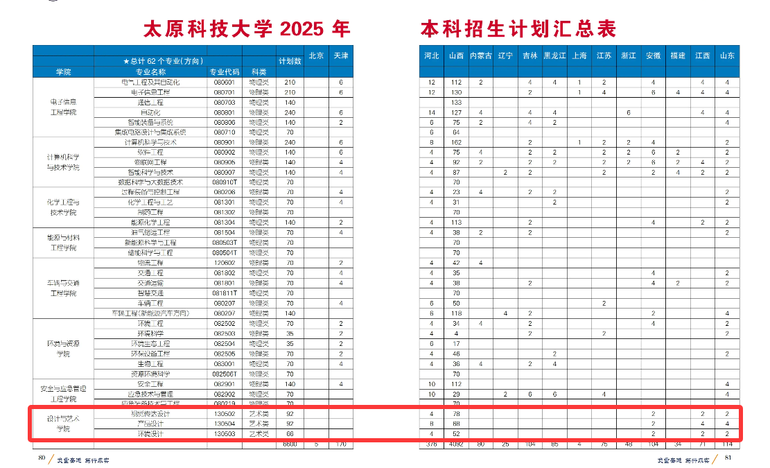 2025太原科技大學(xué)藝術(shù)類招生計(jì)劃-各專業(yè)招生人數(shù)是多少