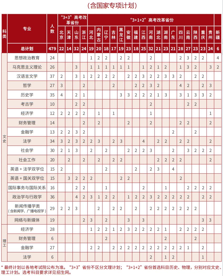 中國社會科學院大學有哪些專業(yè)？