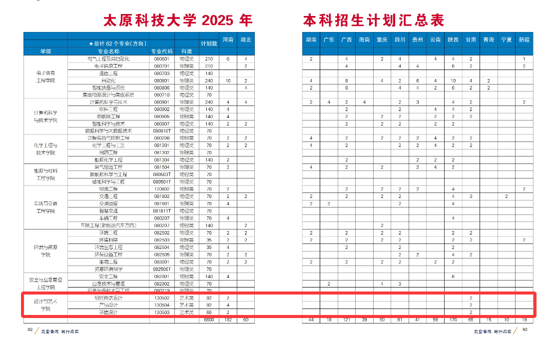 2025太原科技大學(xué)藝術(shù)類招生計(jì)劃-各專業(yè)招生人數(shù)是多少