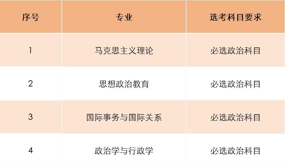 2025中國社會科學(xué)院大學(xué)招生計劃-各專業(yè)招生人數(shù)是多少