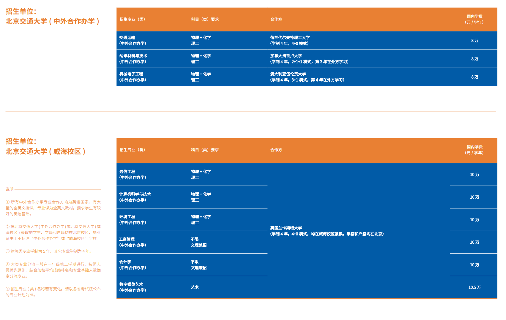 北京交通大學(xué)有哪些專業(yè)？