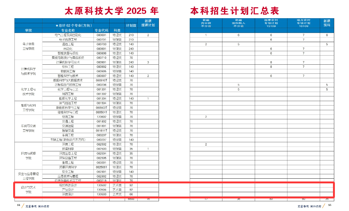 2025太原科技大學(xué)藝術(shù)類招生計(jì)劃-各專業(yè)招生人數(shù)是多少