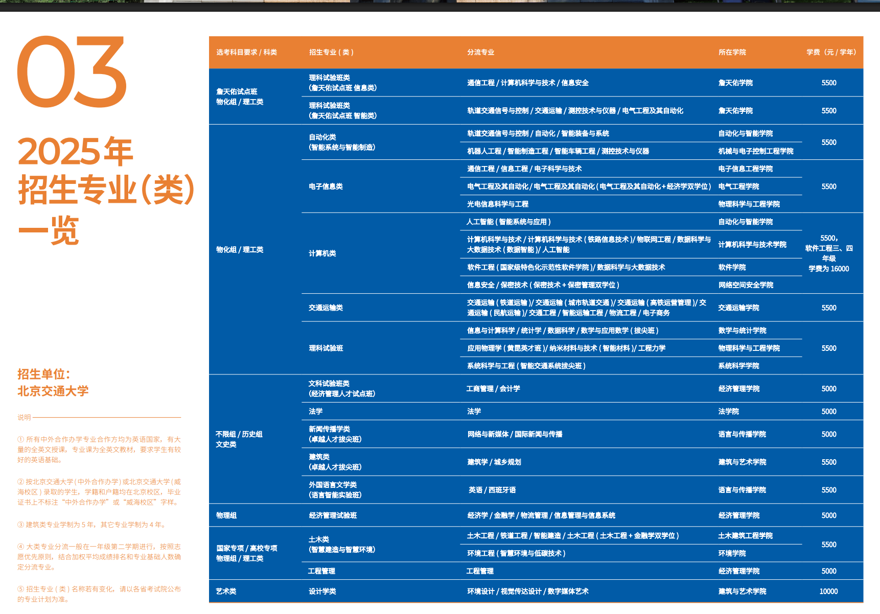 北京交通大學(xué)有哪些專業(yè)？