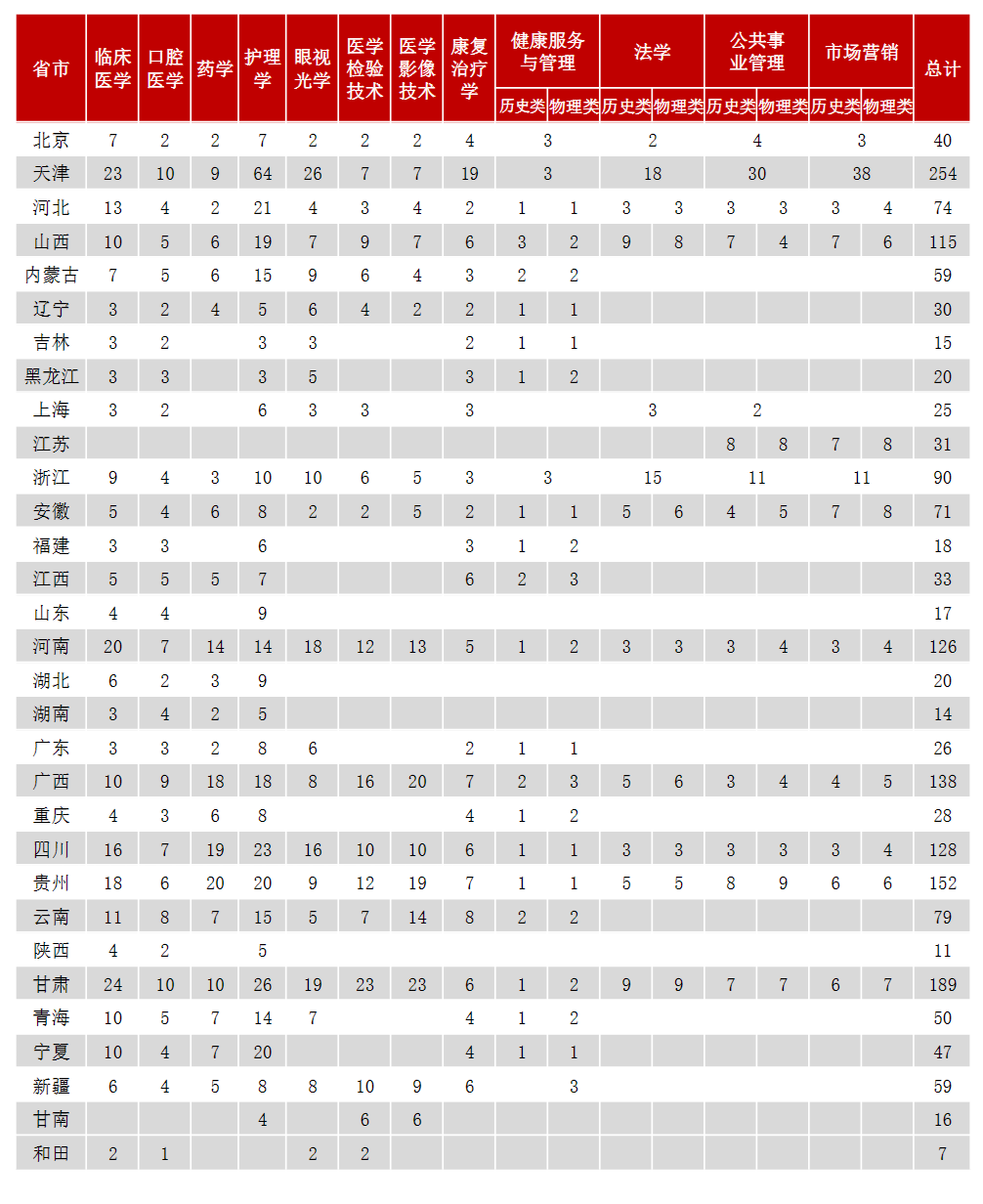 2025天津醫(yī)科大學(xué)臨床醫(yī)學(xué)院招生計(jì)劃-各專業(yè)招生人數(shù)是多少