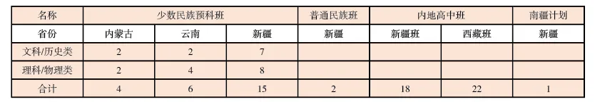 2025上海外國(guó)語(yǔ)大學(xué)招生計(jì)劃-各專業(yè)招生人數(shù)是多少
