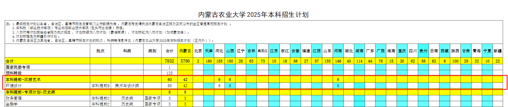 內蒙古農(nóng)業(yè)大學藝術類專業(yè)有哪些？