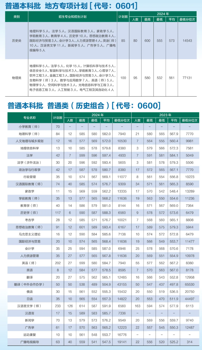 2025河北師范大學(xué)招生計劃-各專業(yè)招生人數(shù)是多少